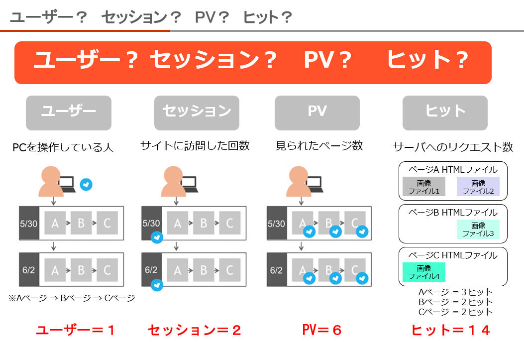INTERLOG 用語